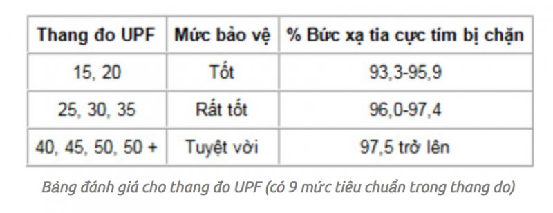 găng tay chống nắng UPF50